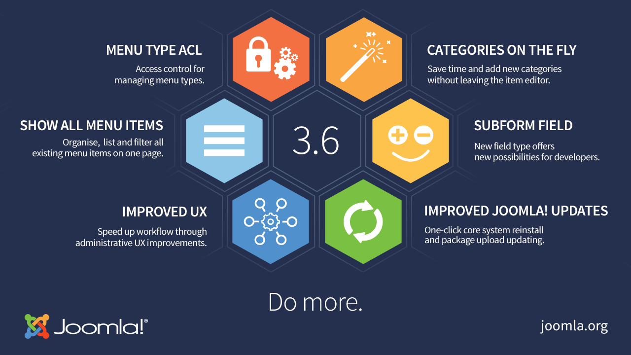 The new features in Joomla! 3.6