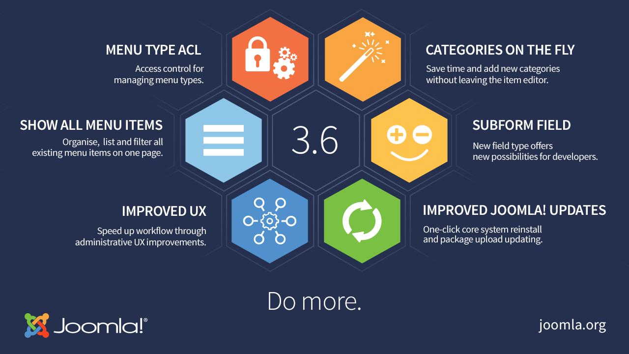 New features Joomla 3.6