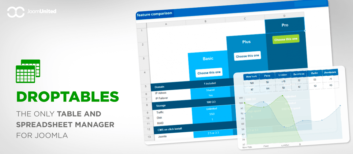 Droptables