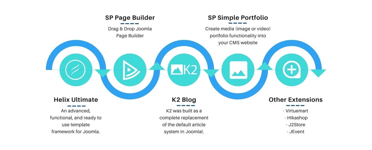 Extension Joomla New